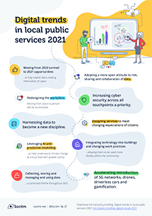 Infographic: Digital Trends 2021