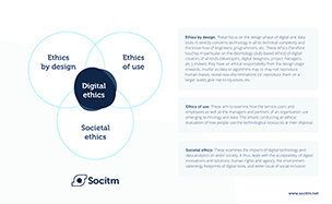 Socitm digital ethics interconnection