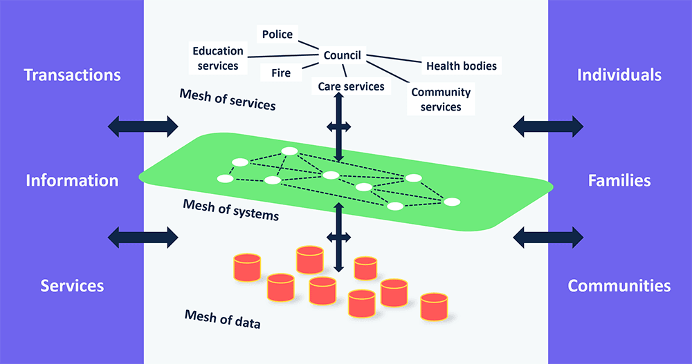 Data in smart places - Socitm