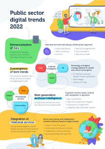 Public sector digital trends 2022 - infographic