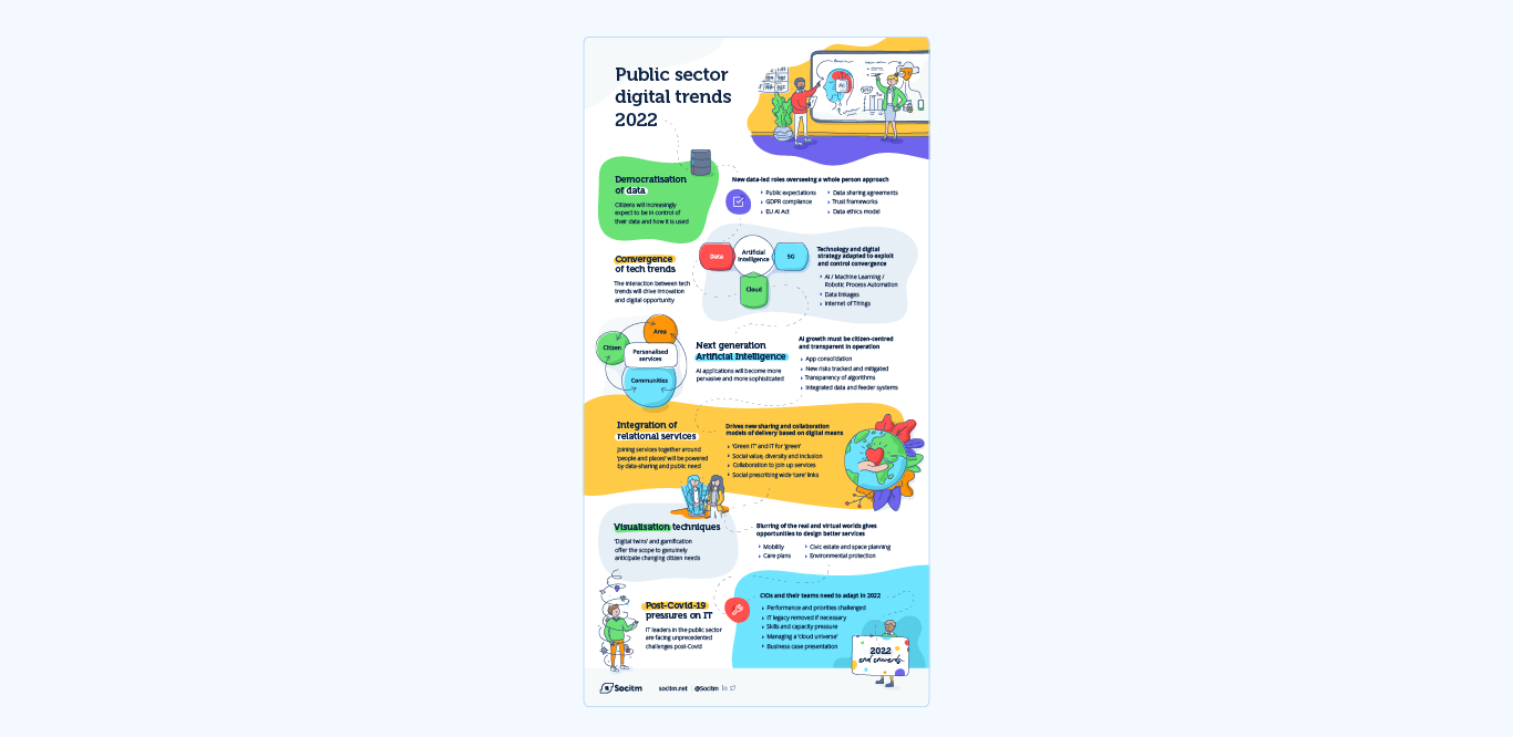 Socitm infographic: Public sector digital trends 2022
