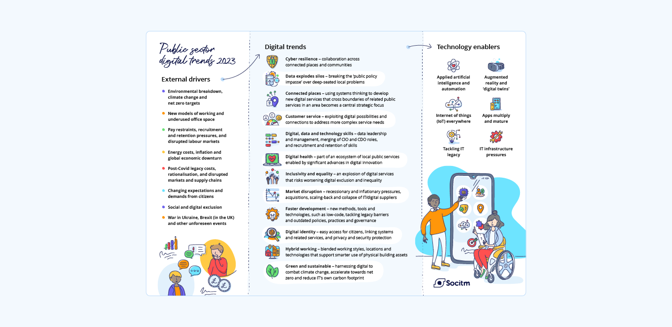 Socitm infographic: Public sector digital trends 2023