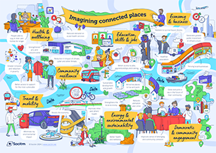 Socitm infographic: Imagining connected places