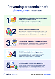 Socitm infographic: Preventing credential theft - Five action points for school leadership