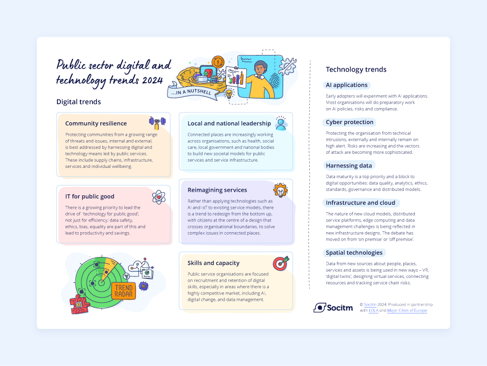 Digital trends 2024 in a nutshell infographic