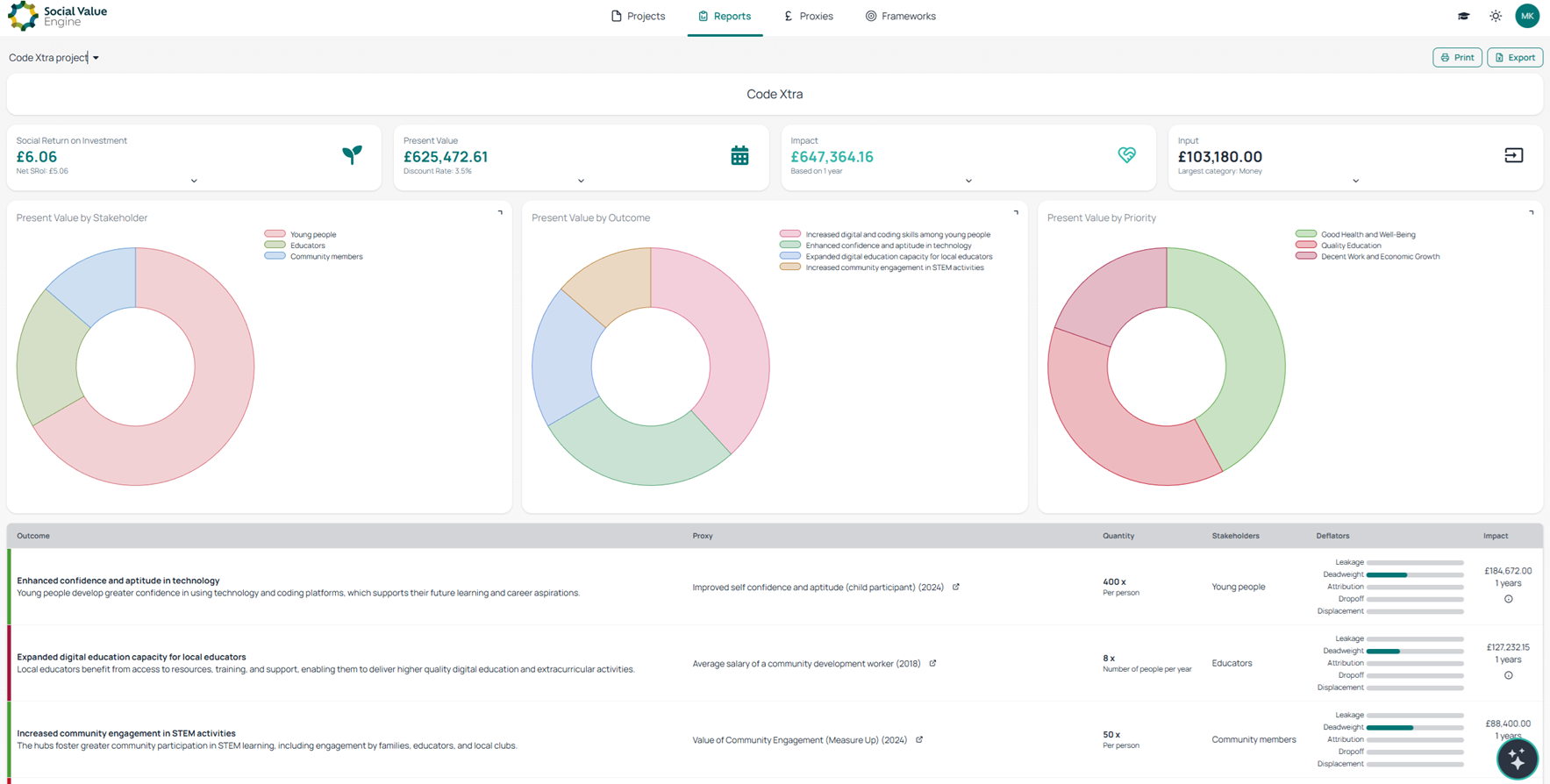 Social Value Engine screenshot